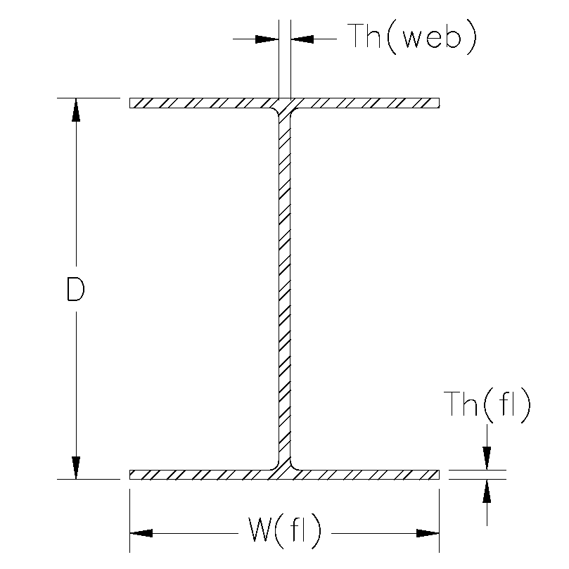 w beam cross section