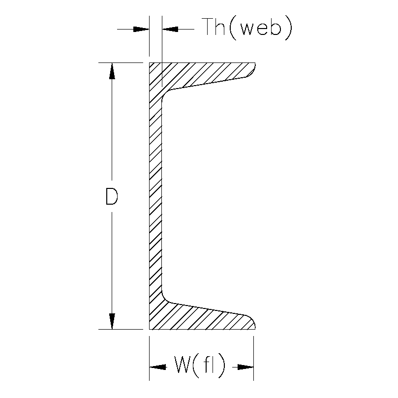 channel cross section