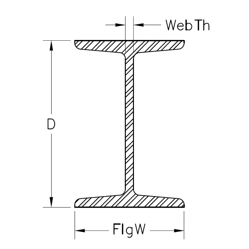 s beam dimensions