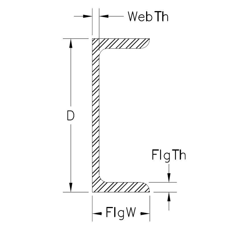 mc channel dimensions