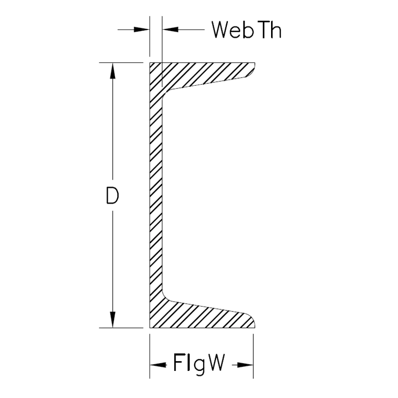 channel graphic